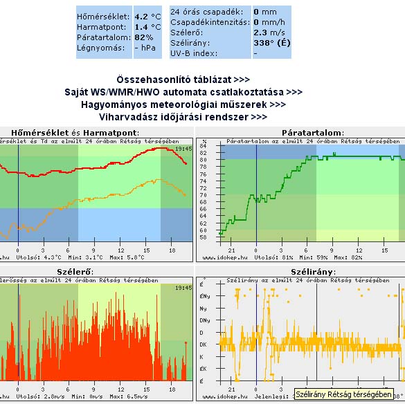 KATTINTS ide az idjrsi diagramok megtekintshez!